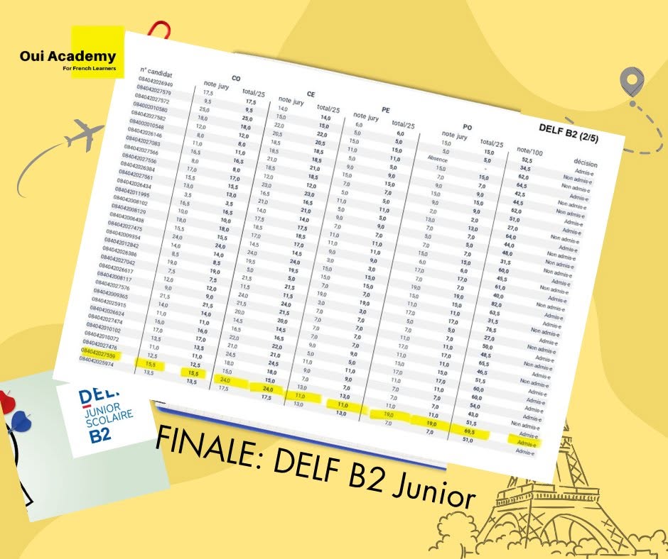 Bảng điểm DELF B2 Junior của Hà Linh